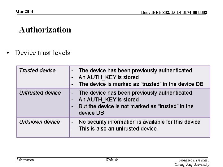 Mar 2014 Doc: IEEE 802. 15 -14 -0174 -00 -0008 Authorization • Device trust