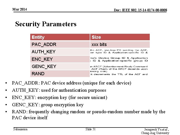 Mar 2014 Doc: IEEE 802. 15 -14 -0174 -00 -0008 Security Parameters Entity Size