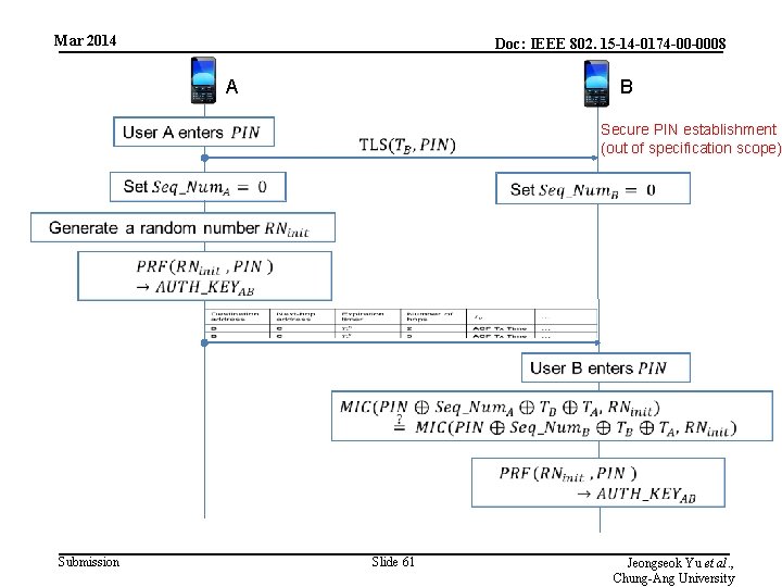 Mar 2014 Doc: IEEE 802. 15 -14 -0174 -00 -0008 A B Secure PIN