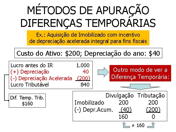 MÉTODOS DE APURAÇÃO DIFERENÇAS TEMPORÁRIAS Ex. : Aquisição de Imobilizado com incentivo de depreciação