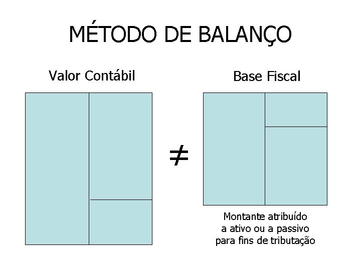 MÉTODO DE BALANÇO Valor Contábil Base Fiscal ≠ Montante atribuído a ativo ou a