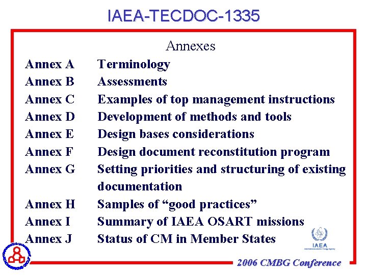 IAEA-TECDOC-1335 Annexes Annex A Annex B Annex C Annex D Annex E Annex F