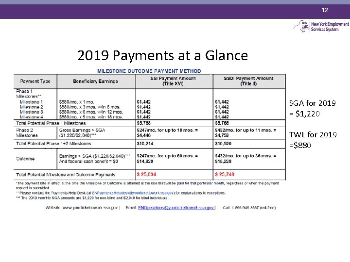 12 2019 Payments at a Glance SGA for 2019 = $1, 220 TWL for