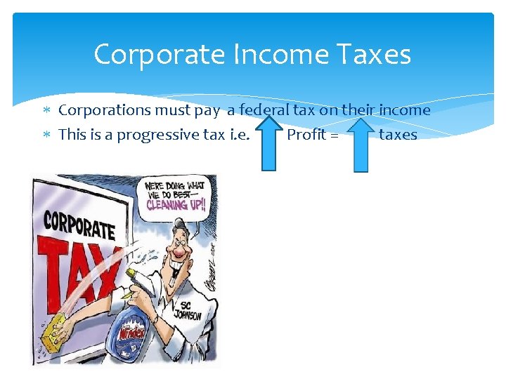 Corporate Income Taxes Corporations must pay a federal tax on their income This is