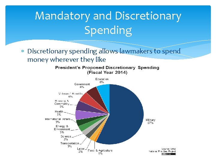 Mandatory and Discretionary Spending Discretionary spending allows lawmakers to spend money wherever they like