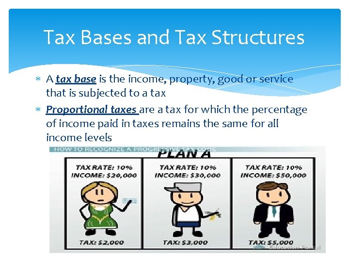 Tax Bases and Tax Structures A tax base is the income, property, good or