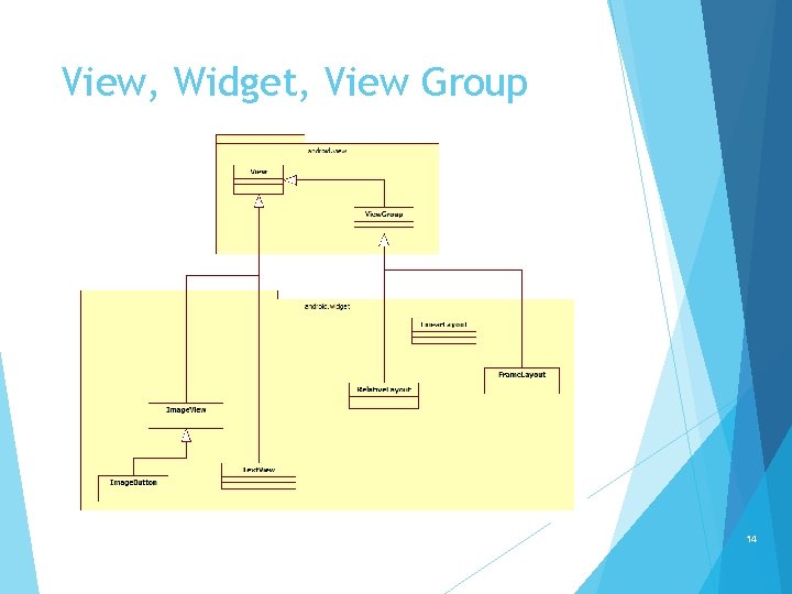 View, Widget, View Group 14 