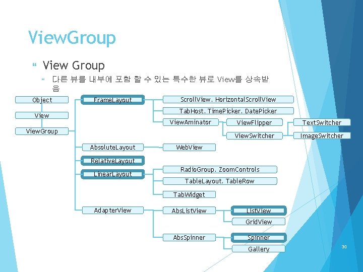 View. Group View Group 다른 뷰를 내부에 포함 할 수 있는 특수한 뷰로 View를