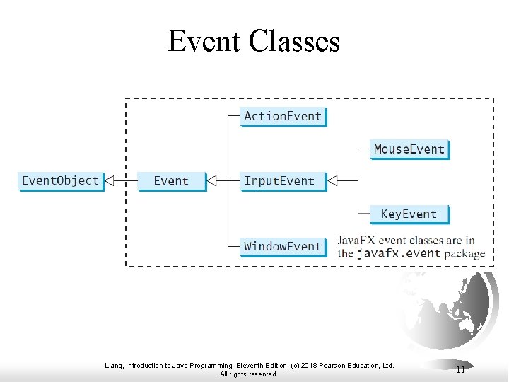 Event Classes Liang, Introduction to Java Programming, Eleventh Edition, (c) 2018 Pearson Education, Ltd.