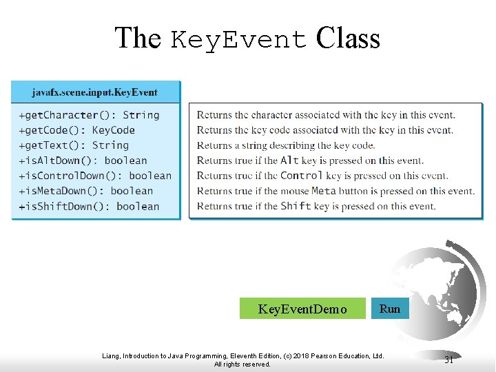 The Key. Event Class Key. Event. Demo Run Liang, Introduction to Java Programming, Eleventh