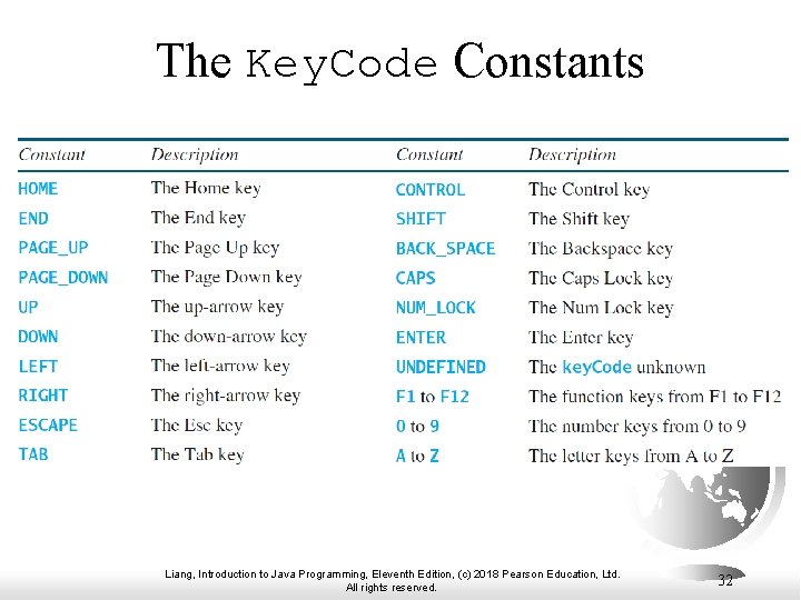 The Key. Code Constants Liang, Introduction to Java Programming, Eleventh Edition, (c) 2018 Pearson