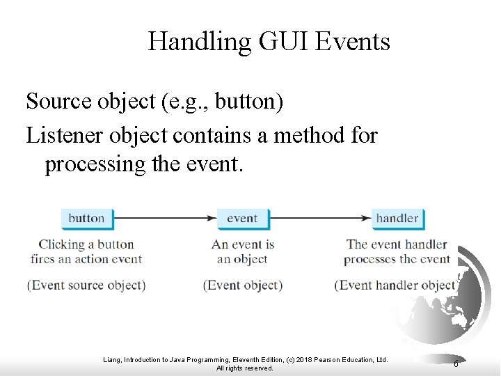 Handling GUI Events Source object (e. g. , button) Listener object contains a method