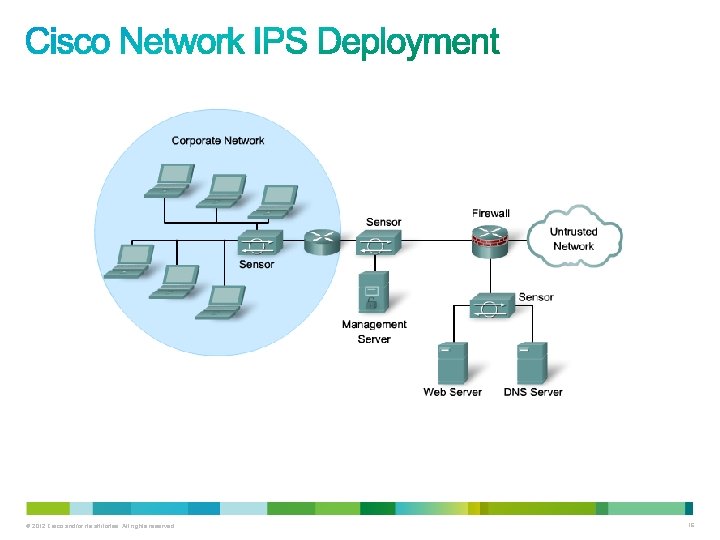 © 2012 Cisco and/or its affiliates. All rights reserved. 16 © 2012 Cisco and/or its affiliates. All rights reserved. 16