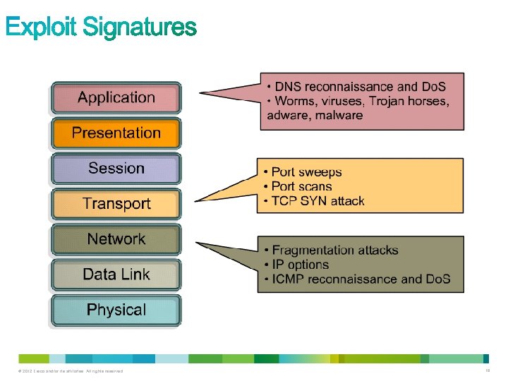 © 2012 Cisco and/or its affiliates. All rights reserved. 18 © 2012 Cisco and/or its affiliates. All rights reserved. 18