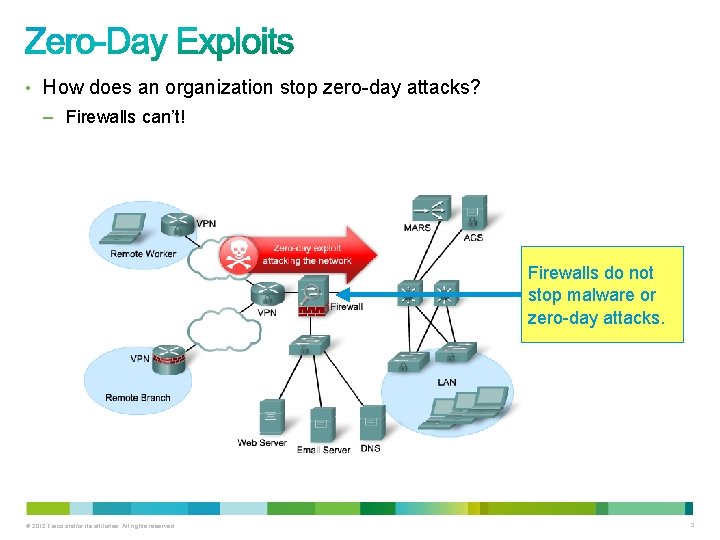 • How does an organization stop zero-day attacks? – Firewalls can’t! Firewalls do • How does an organization stop zero-day attacks? – Firewalls can’t! Firewalls do