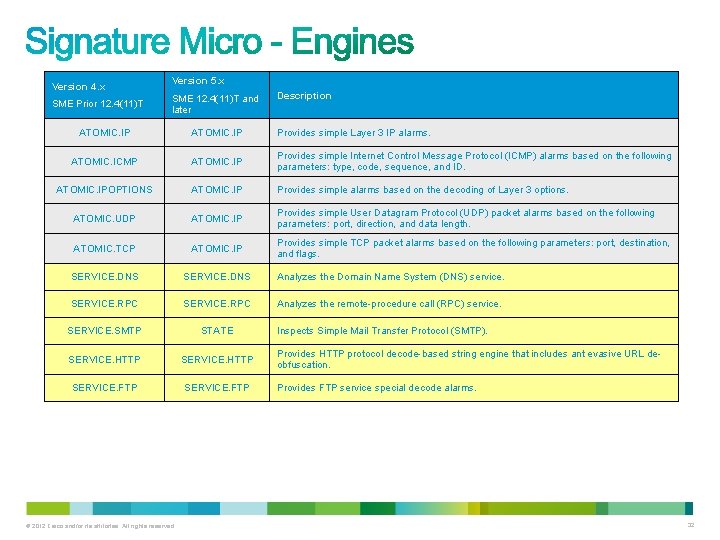 Version 4. x SME Prior 12. 4(11)T Version 5. x SME 12. 4(11)T and Version 4. x SME Prior 12. 4(11)T Version 5. x SME 12. 4(11)T and