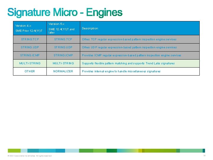 Version 4. x SME Prior 12. 4(11)T Version 5. x SME 12. 4(11)T and Version 4. x SME Prior 12. 4(11)T Version 5. x SME 12. 4(11)T and