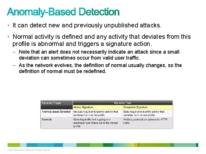 • It can detect new and previously unpublished attacks. • Normal activity is • It can detect new and previously unpublished attacks. • Normal activity is