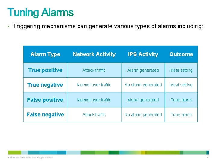 • Triggering mechanisms can generate various types of alarms including: Alarm Type Network • Triggering mechanisms can generate various types of alarms including: Alarm Type Network