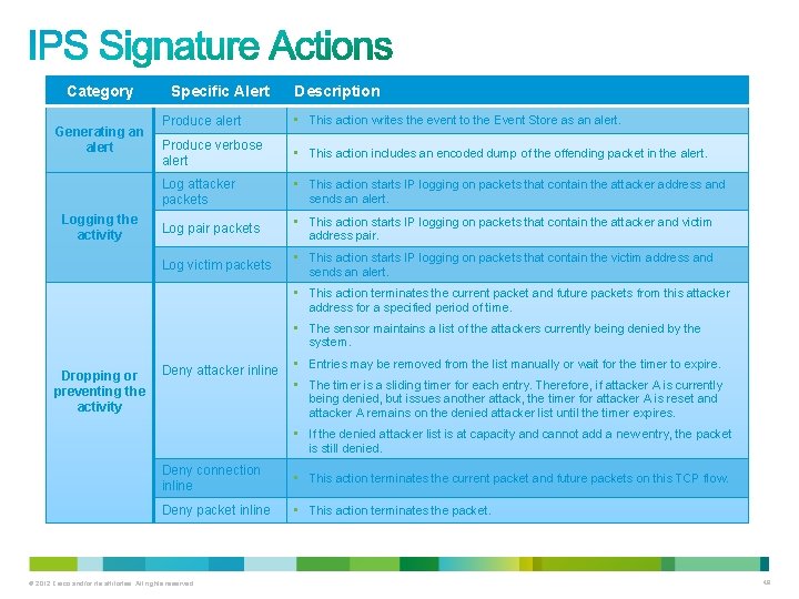 Category Generating an alert Logging the activity Specific Alert Description Produce alert • This Category Generating an alert Logging the activity Specific Alert Description Produce alert • This