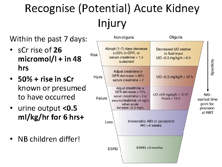 Recognise (Potential) Acute Kidney Injury Within the past 7 days: • s. Cr rise