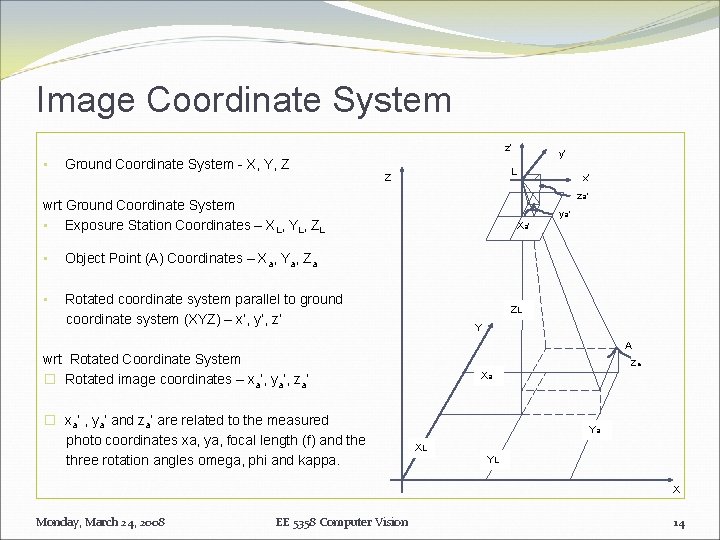 Image Coordinate System z’ • Ground Coordinate System - X, Y, Z L Z