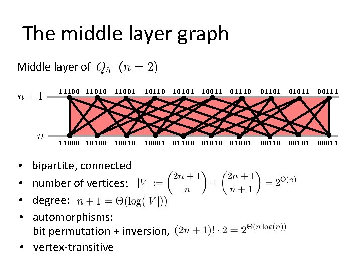 The middle layer graph Middle layer of 11100 11010 11001 10110 10101 10011 01110