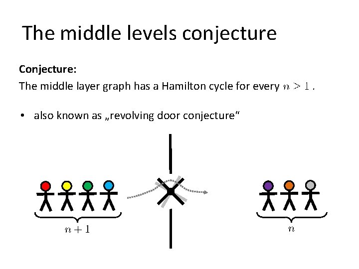 The middle levels conjecture Conjecture: The middle layer graph has a Hamilton cycle for
