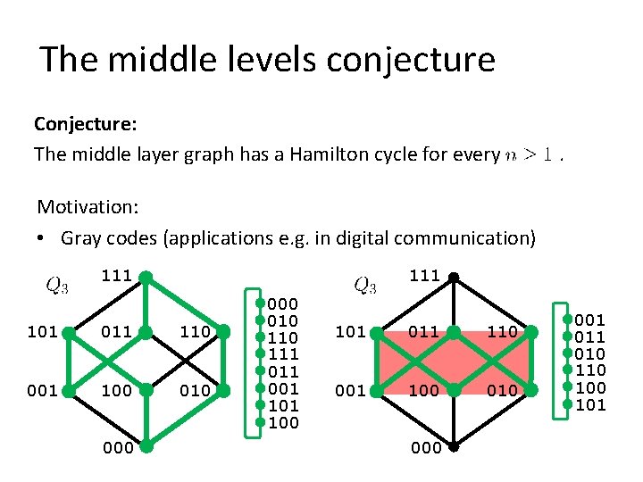 The middle levels conjecture Conjecture: The middle layer graph has a Hamilton cycle for