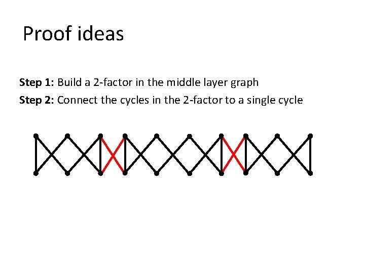 Proof ideas Step 1: Build a 2 -factor in the middle layer graph Step