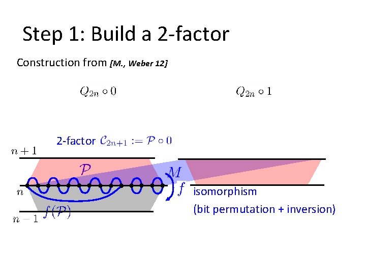 Step 1: Build a 2 -factor Construction from [M. , Weber 12] 2 -factor