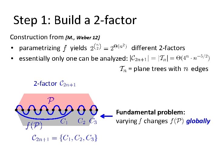Step 1: Build a 2 -factor Construction from [M. , Weber 12] • parametrizing