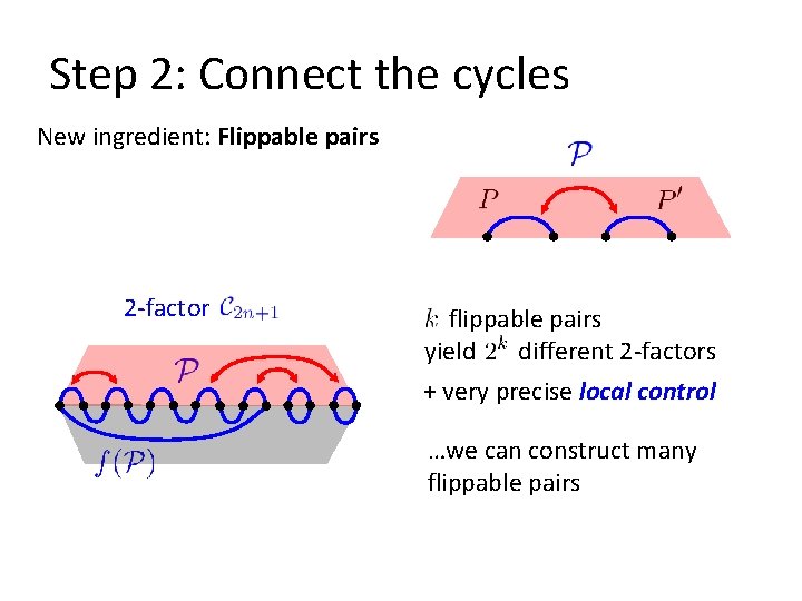 Step 2: Connect the cycles New ingredient: Flippable pairs 2 -factor flippable pairs yield
