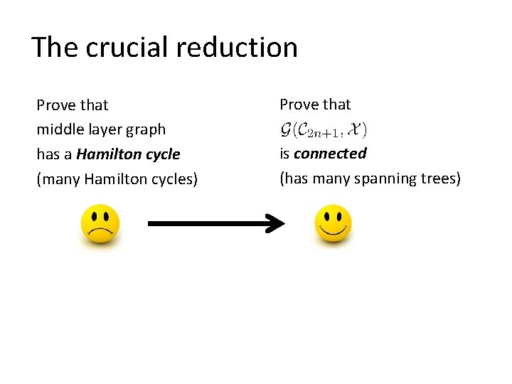 The crucial reduction Prove that middle layer graph has a Hamilton cycle (many Hamilton