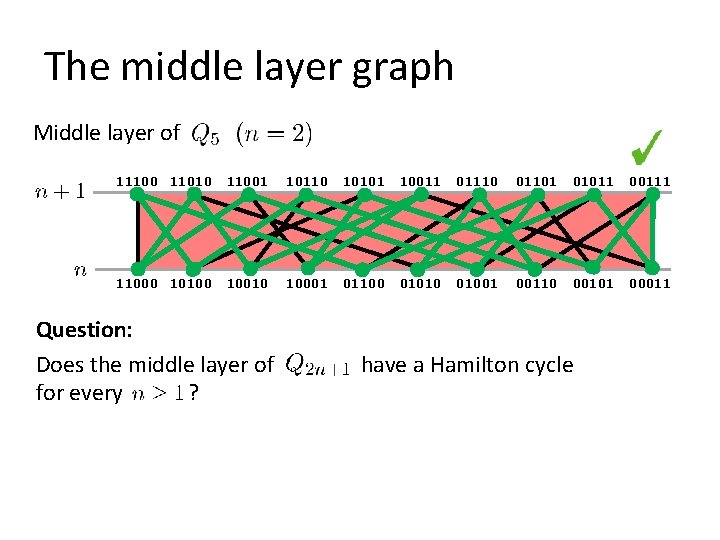 The middle layer graph Middle layer of 11100 11010 11001 10110 10101 10011 01110