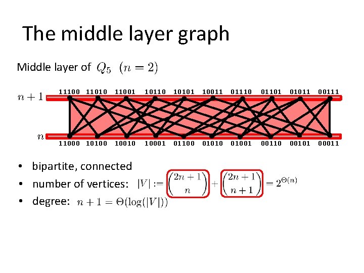 The middle layer graph Middle layer of 11100 11010 11001 10110 10101 10011 01110