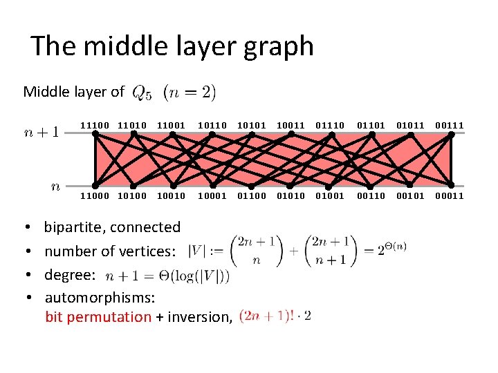 The middle layer graph Middle layer of • • 11100 11010 11001 10110 10101