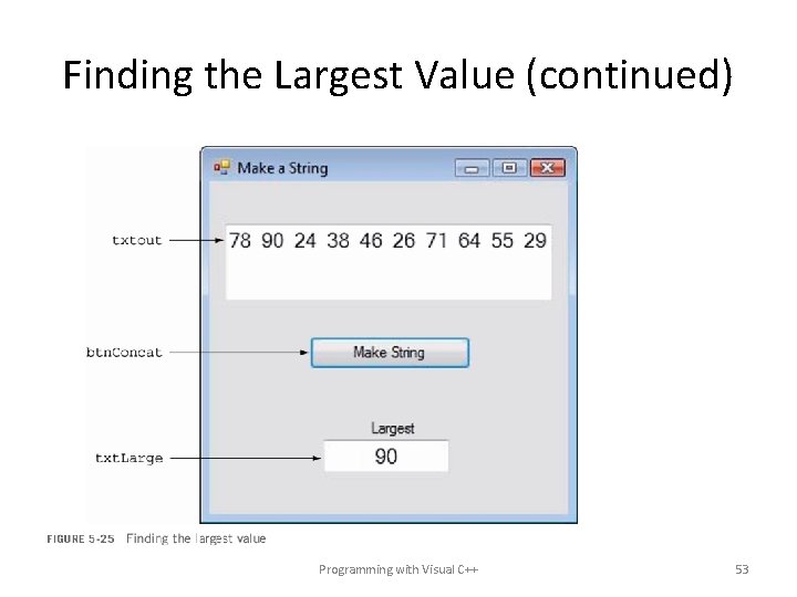 Finding the Largest Value (continued) Programming with Visual C++ 53 