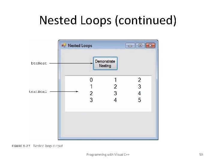 Nested Loops (continued) Programming with Visual C++ 59 