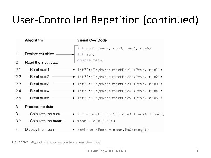 User-Controlled Repetition (continued) Programming with Visual C++ 7 