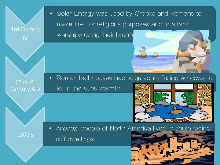 3 rd Century BC • Solar Energy was used by Greeks and Romans to