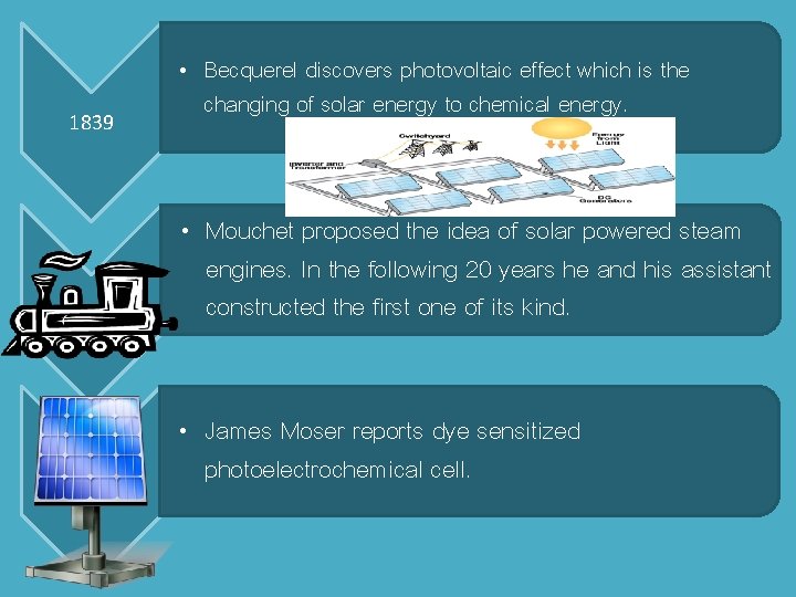 1839 1860’s 1887 • Becquerel discovers photovoltaic effect which is the changing of solar