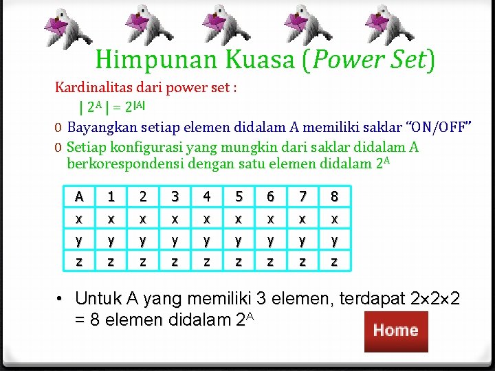 Himpunan Kuasa (Power Set) Kardinalitas dari power set : | 2 A | = Himpunan Kuasa (Power Set) Kardinalitas dari power set : | 2 A | =