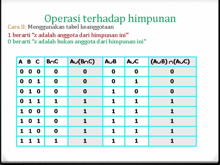 Operasi terhadap himpunan Cara II: Menggunakan tabel keanggotaan 1 berarti “x adalah anggota dari Operasi terhadap himpunan Cara II: Menggunakan tabel keanggotaan 1 berarti “x adalah anggota dari