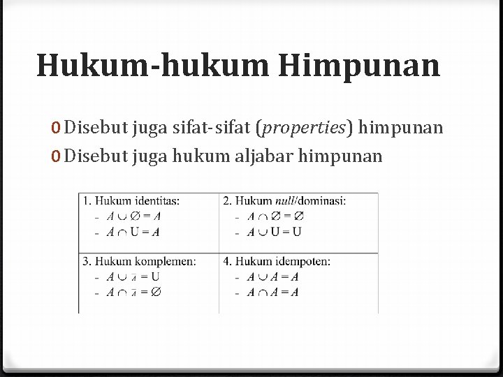 Hukum-hukum Himpunan 0 Disebut juga sifat-sifat (properties) himpunan 0 Disebut juga hukum aljabar himpunan Hukum-hukum Himpunan 0 Disebut juga sifat-sifat (properties) himpunan 0 Disebut juga hukum aljabar himpunan