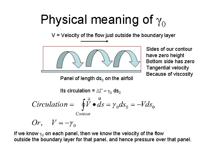 Physical meaning of g 0 V = Velocity of the flow just outside the