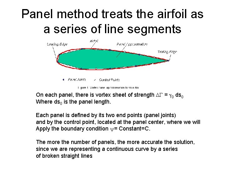 Panel method treats the airfoil as a series of line segments On each panel,