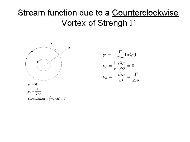 Stream function due to a Counterclockwise Vortex of Strengh G 