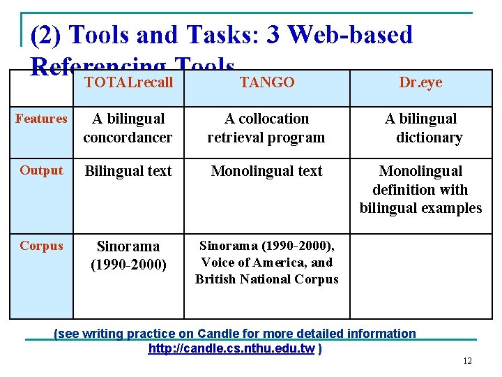  (2) Tools and Tasks: 3 Web-based Referencing Tools TOTALrecall TANGO Dr. eye Features