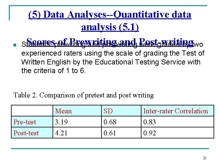 n (5) Data Analyses--Quantitative data analysis (5. 1) Scoresprewriting of Prewriting and Post-writing Students’